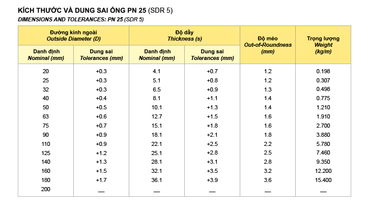 Ống nhựa PPR PN25